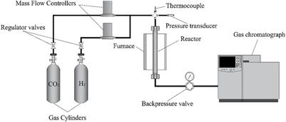 Synthesis of MeOH and DME From CO2 Hydrogenation Over Commercial and Modified Catalysts
